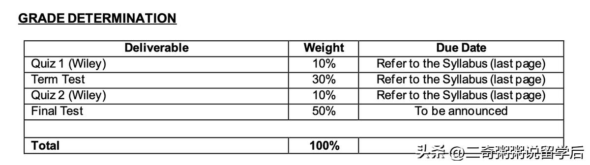 有关课程教学大纲（syllabus/outline）最全最详细的攻略