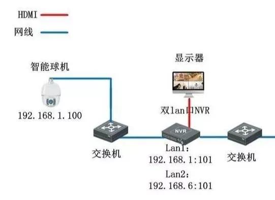 双网口录像机如何接内网,双网口录像机有什么好处