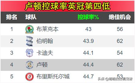 今日卢顿vs切尔西分析,卢顿vs阿森纳卢顿要保级吗
