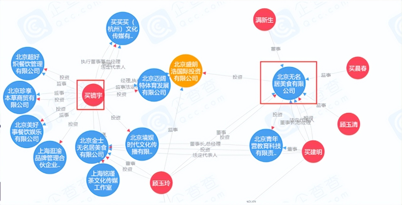 张嘉倪空壳太太,空壳太太