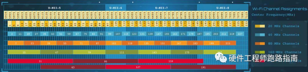 路由器中的频段带宽是什么意思,路由器信道宽度是什么意思