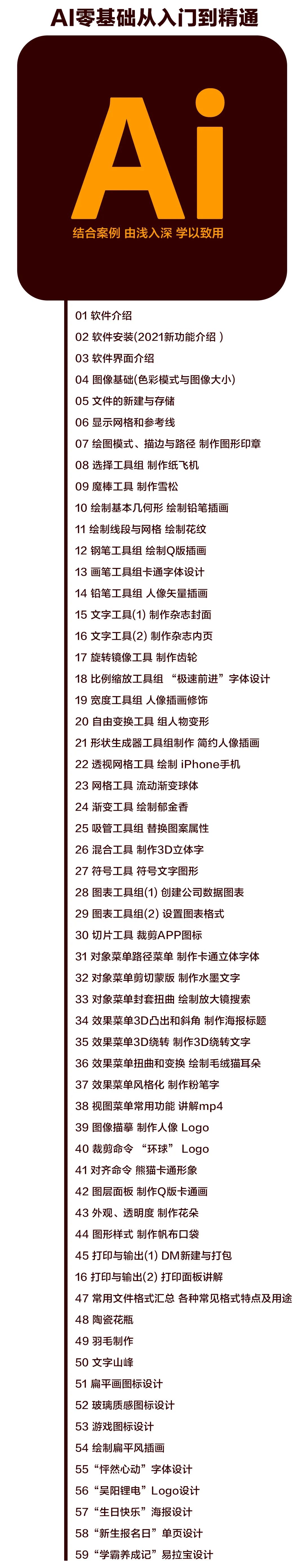 c4d教程书籍2024,c4d教程从入门到精通合集