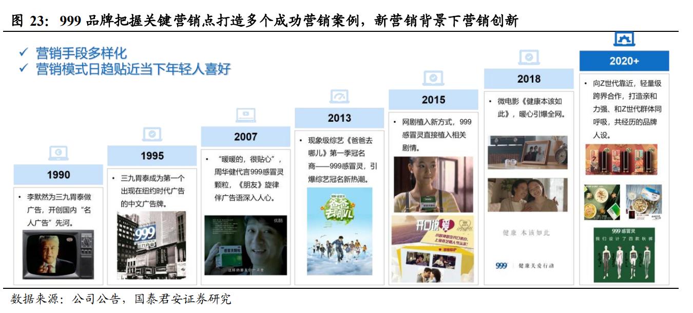 品牌中药OTC龙头,otc中药龙头