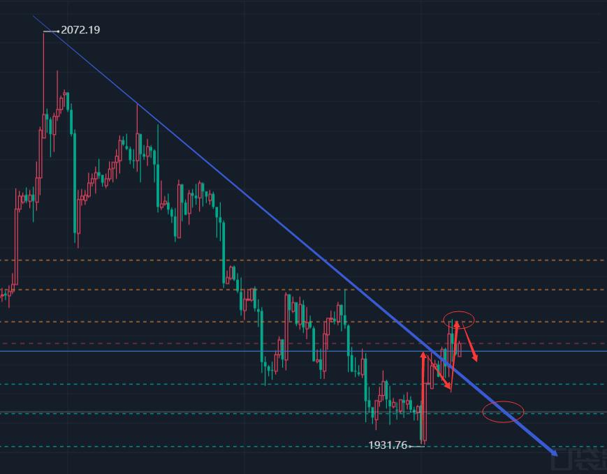 黄金策略分析建议,黄金策略分析及思路
