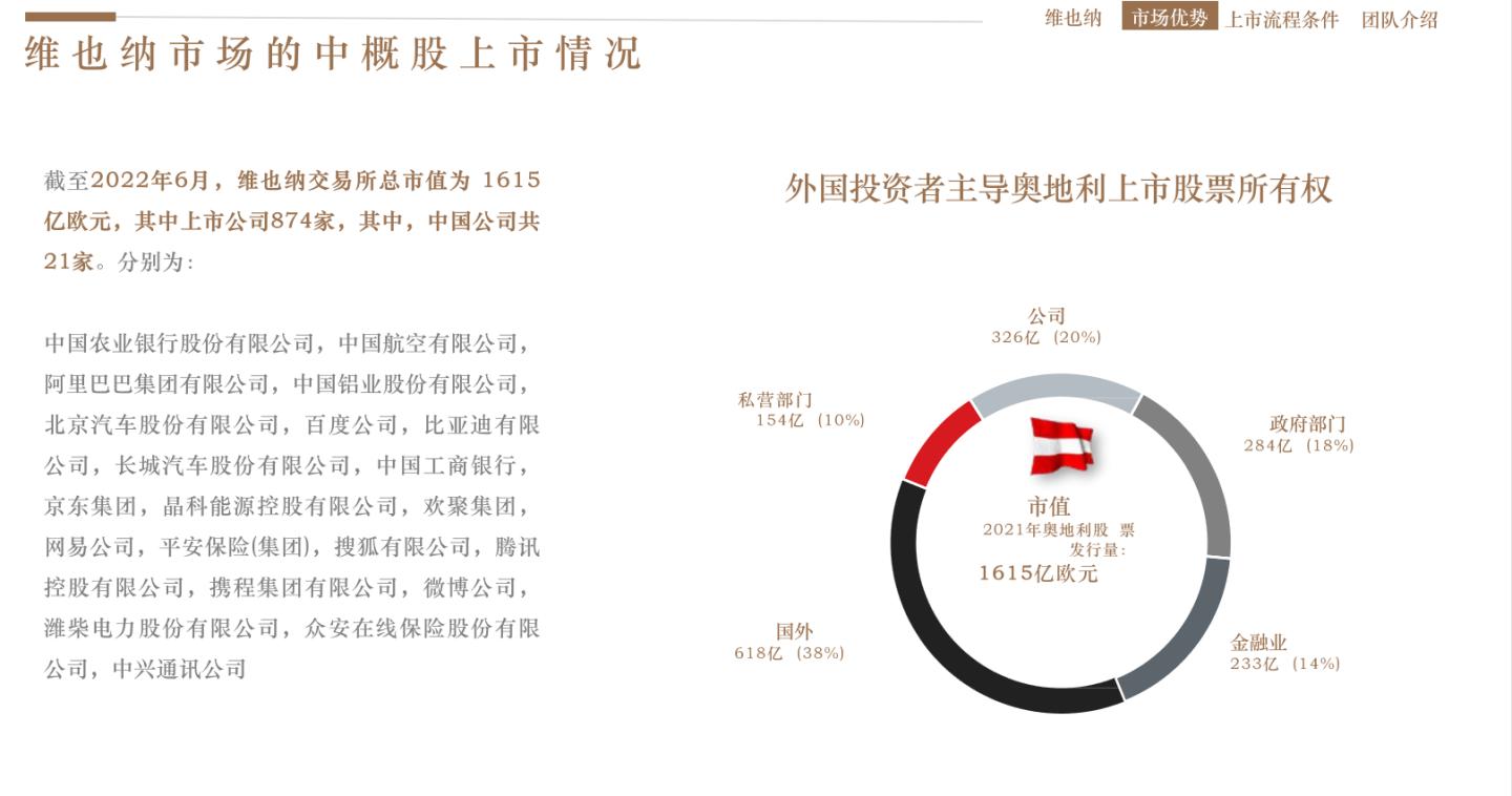 盘点在维也纳证券交易所上市的中国企业之阿里巴巴篇