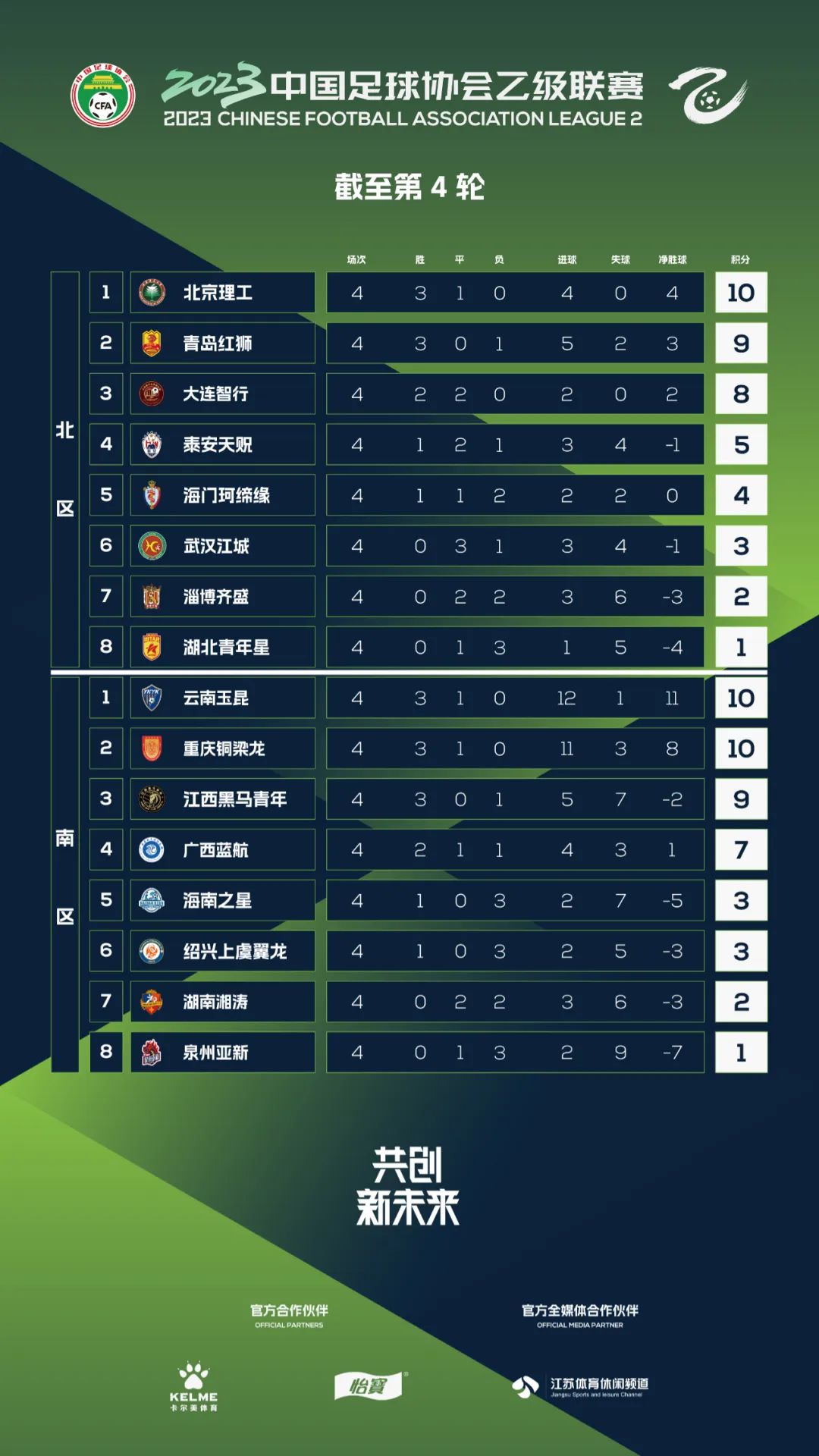 北京理工大学中乙第十四轮,中乙联赛2024北理工第三轮