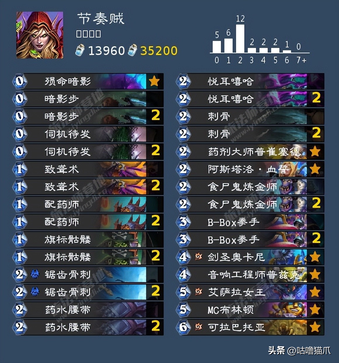 炉石卡组速递|音乐之劫标准卡组速递（第一天）