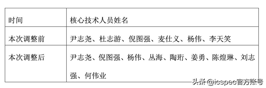 炒股赚了9亿,炒股赚了4亿