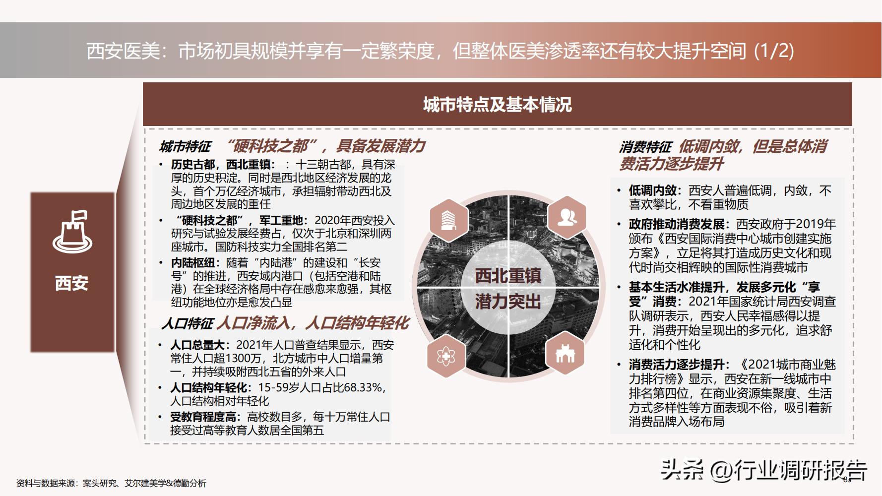 深度分析医美行业,未来10年医美行业