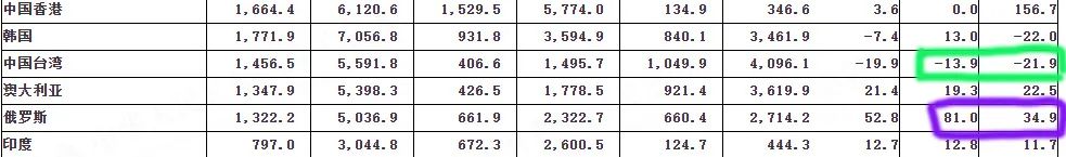 中国出口政策最新,中国出口未来走向