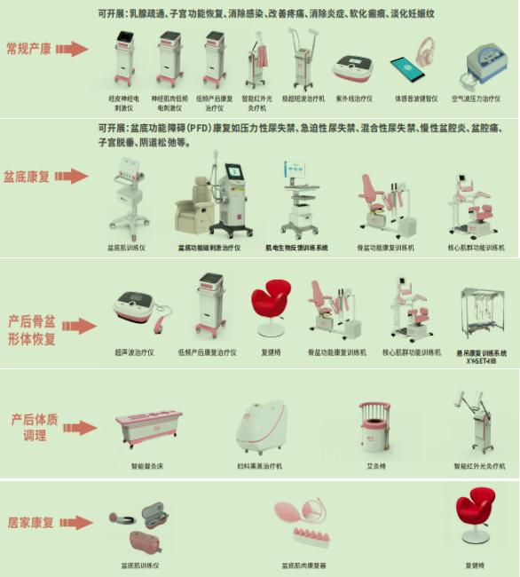 产后康复运动,产后康复加盟