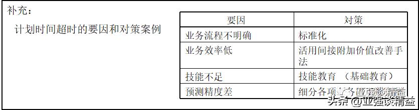 部门项目管理提升,公司项目管理提升培训体系