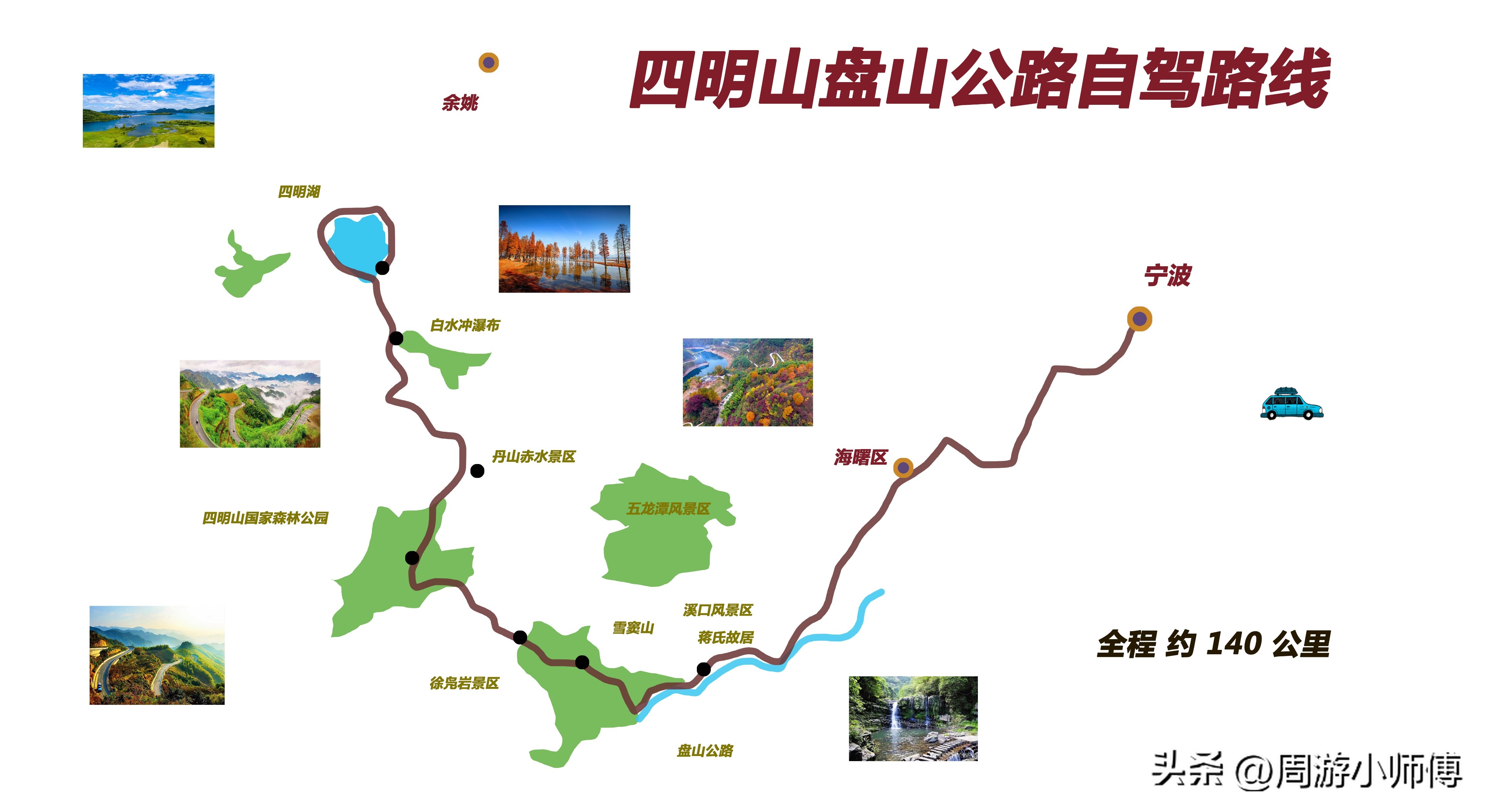 精华路线,2022最详细的自驾全国游专用地图