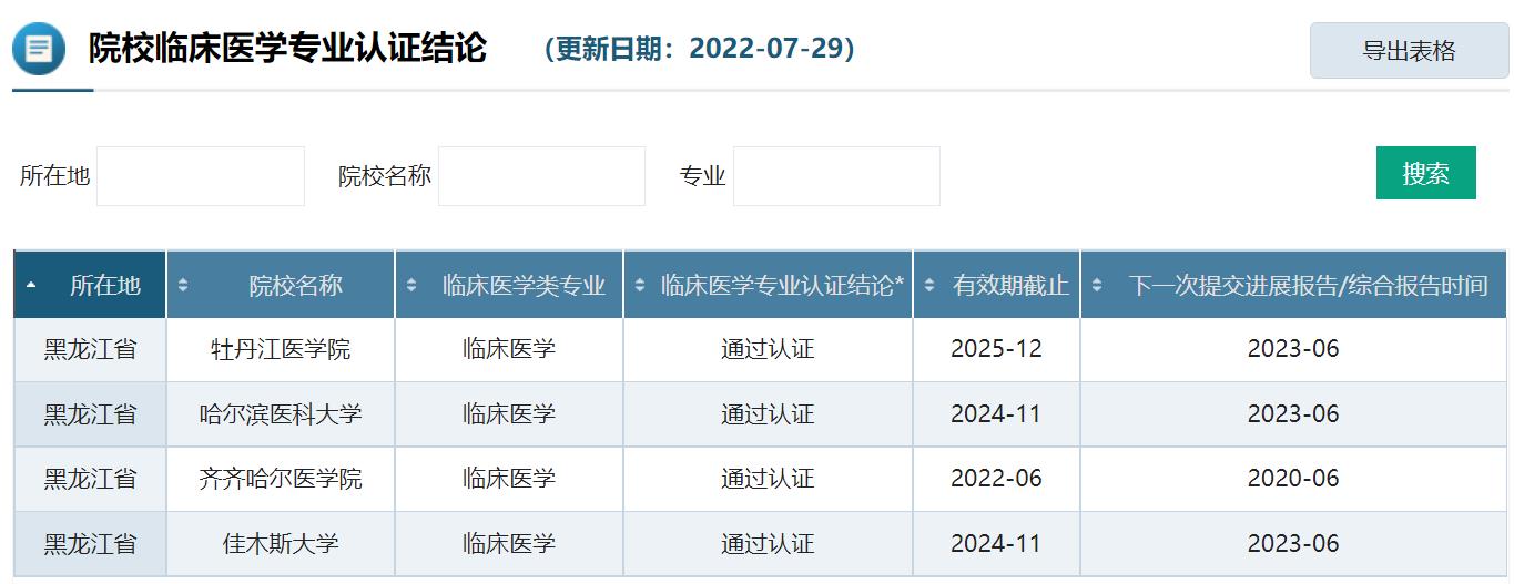 沈阳药科大学本科毕业去哪就业,沈阳医学院就业都去哪些医院