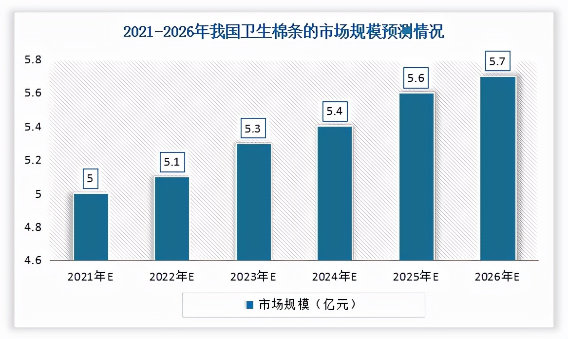 我国卫生棉棒行业现状分析:市场处于导入期未来有着较大发展空间