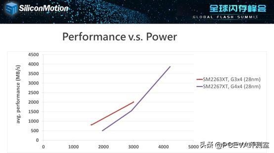 PCIe4.0普及快车：雷克沙NM7601TB评测