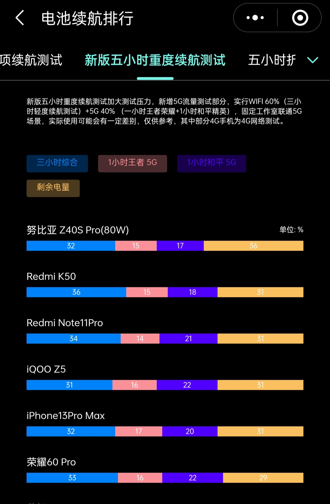 4000毫安电池小屏旗舰手机,续航最强的千元手机2019