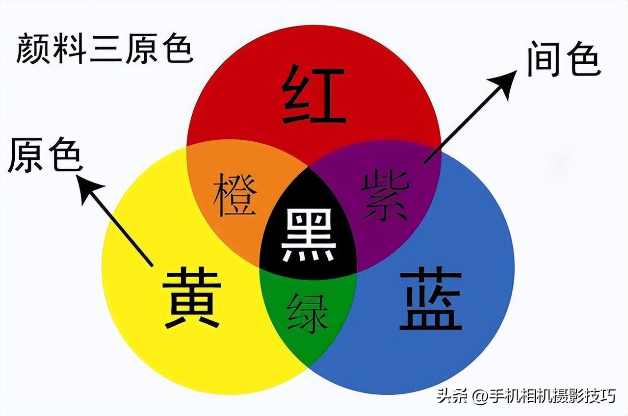 拍照用什么拍摄技巧比较好,拍照时怎么用光影和色彩