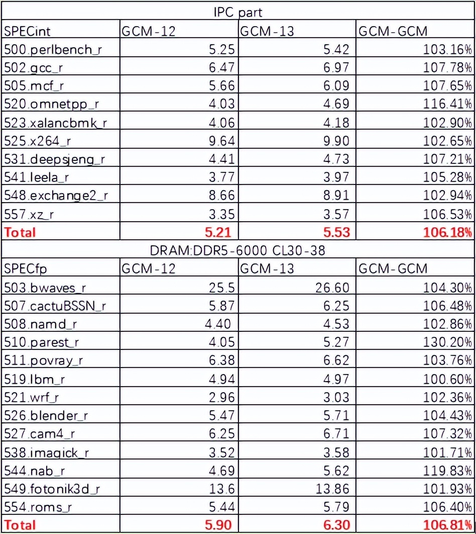 inteli913900k渲染,raptorlakes