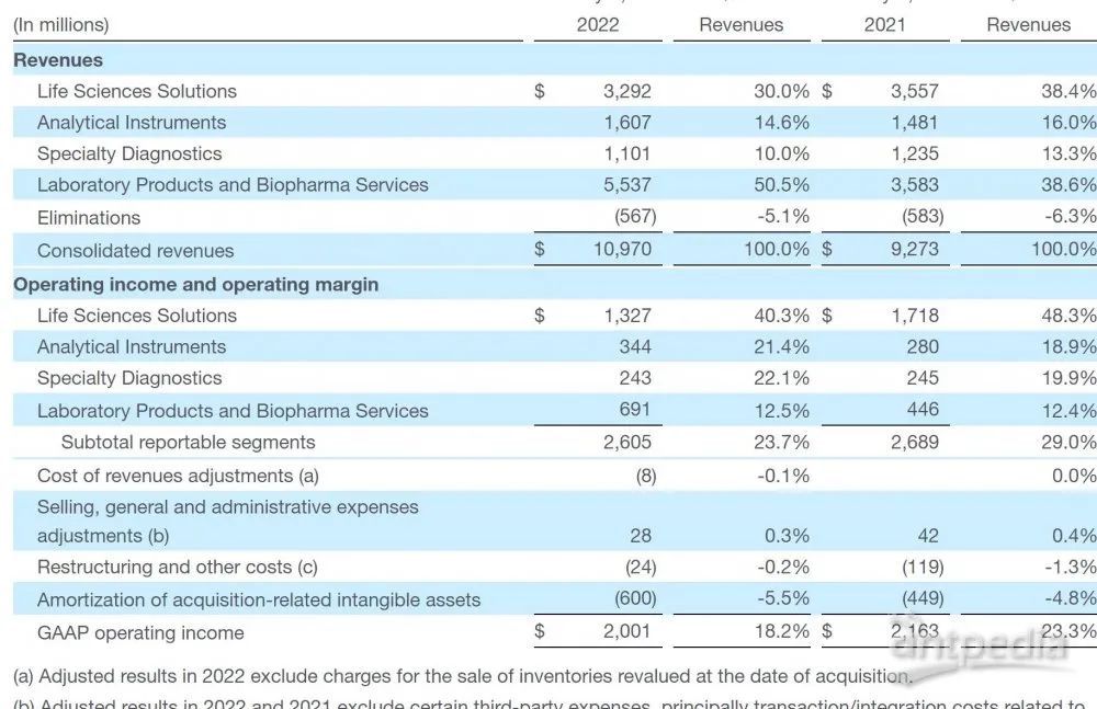 赛默飞耗材全年中国市场销售额,赛默飞液相色谱仪2019年销量