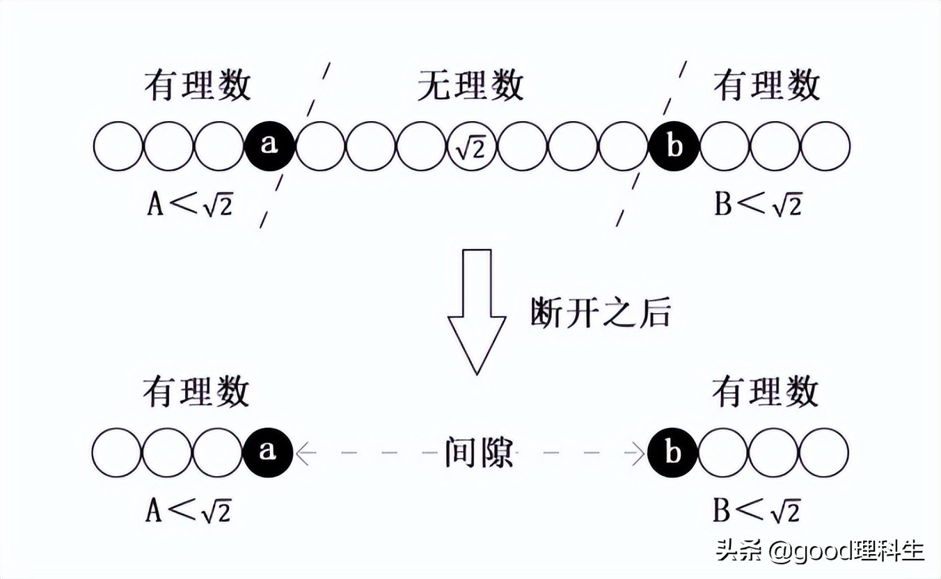 实数公理的基本定理,数学分析中实数的完备性定理