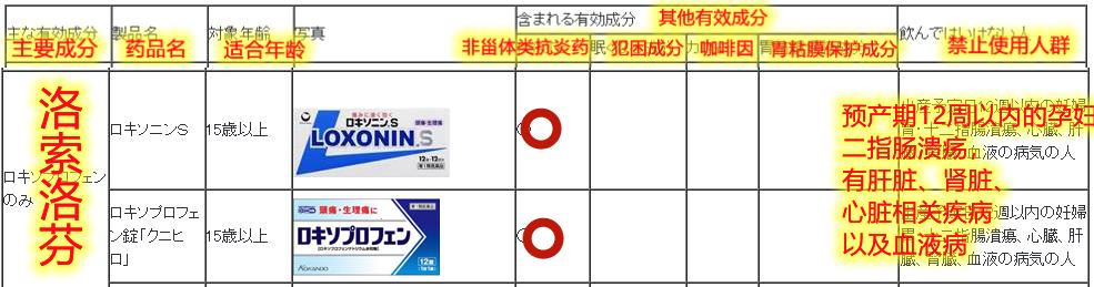 日本大正感冒药代购,日本大正感冒药曝光