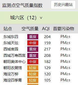 北京红色预警车辆限行规定,北京天气最新限行通知