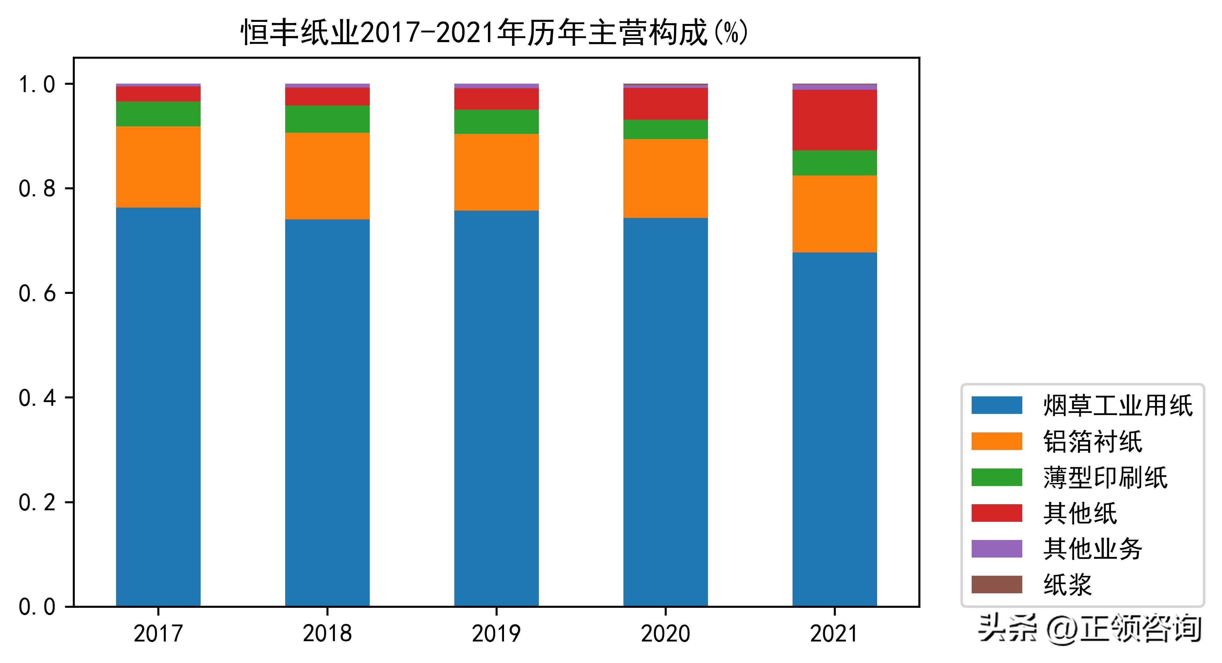 特种纸行业发展分析2021,特种纸包装制品行业