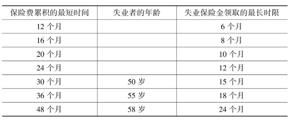 德国社会福利和工资,德国的福利支出从何而来