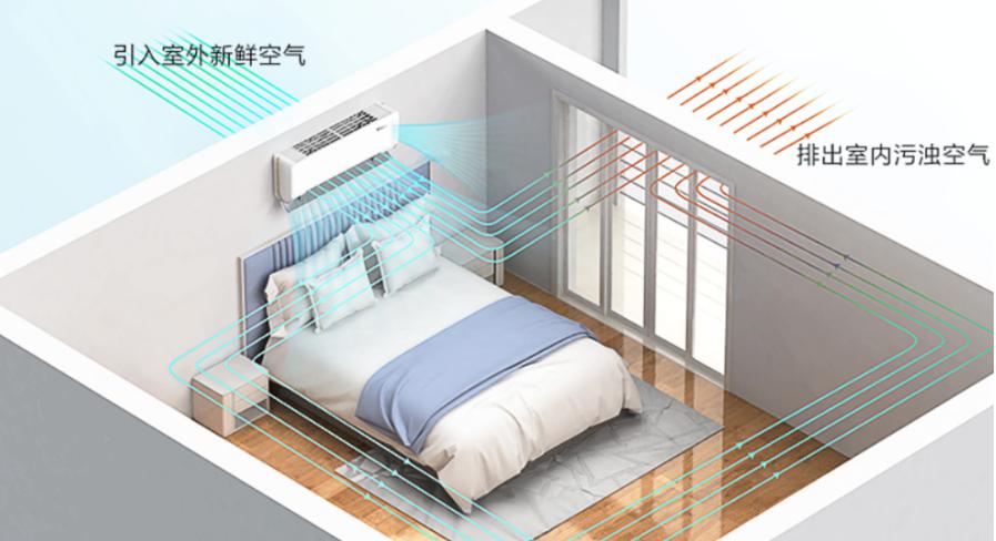 海信新风空调小氧吧是智商税吗,新风智商税