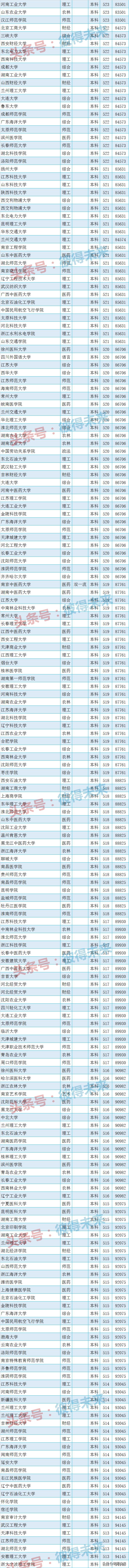 江苏高校录取分数线排名,全国高校在江苏的录取分数线排名