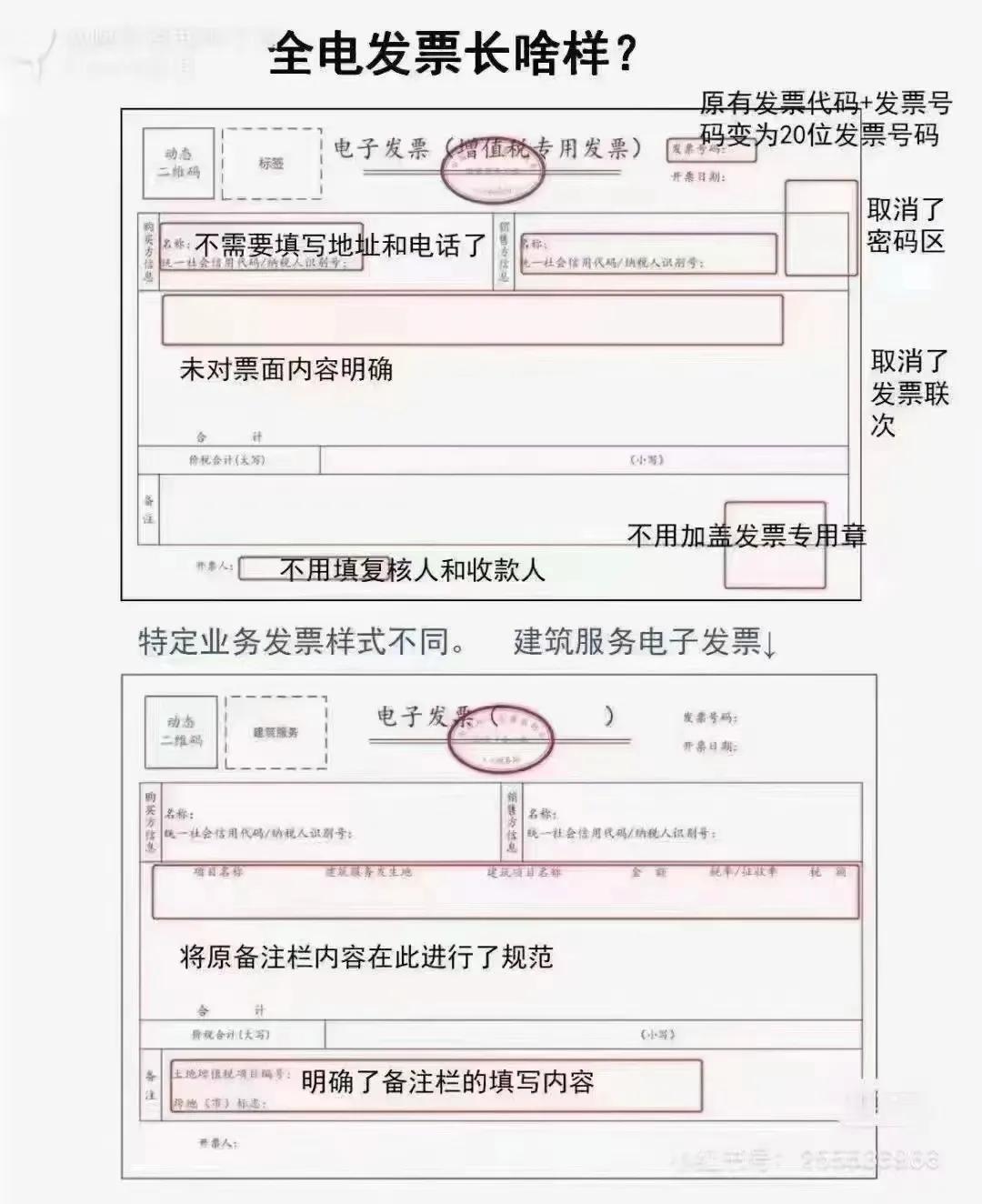全电发票使用遇到问题咨询哪里,2023全电发票常见的问题解析