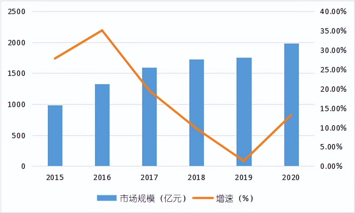 奥克股份最新投资价值,奥克股份资产注入