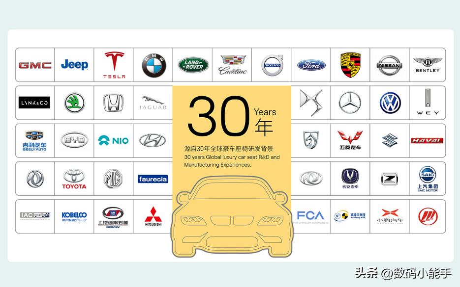 拯救打工人的老腰，享受豪车座椅的舒适！座为Fit人体工学椅体验