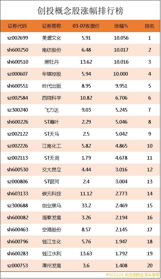 创投概念股最新分析,创投板块股票有哪些