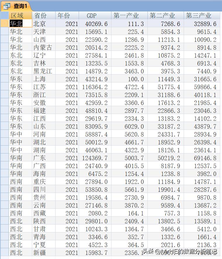 如何创建access数据库查询窗体教程,access窗体模糊查询