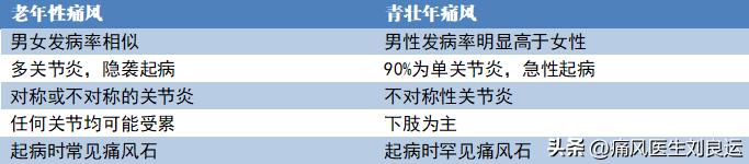 13岁小孩被查出痛风,13岁孩子痛风怎么治疗