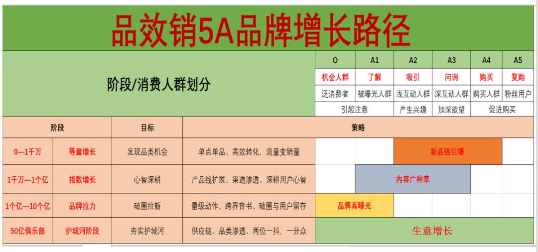 天猫618品牌内容种草,618天猫优品好物种草