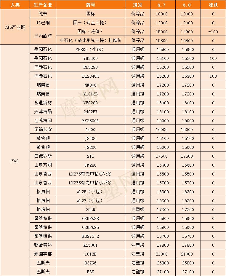 原油涨价和美通胀关系,今日苯乙烯价格和原油价格