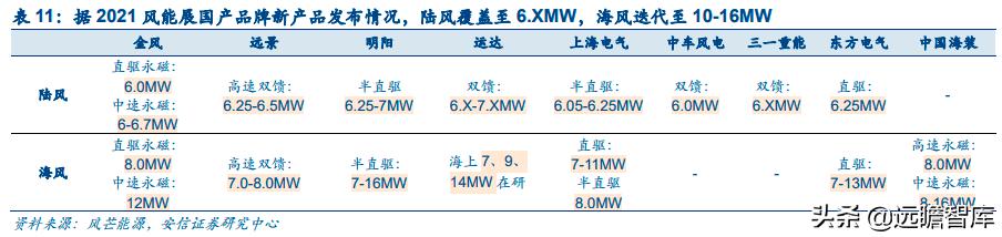 能源革命与经济转型升级,能源革命推动经济发展
