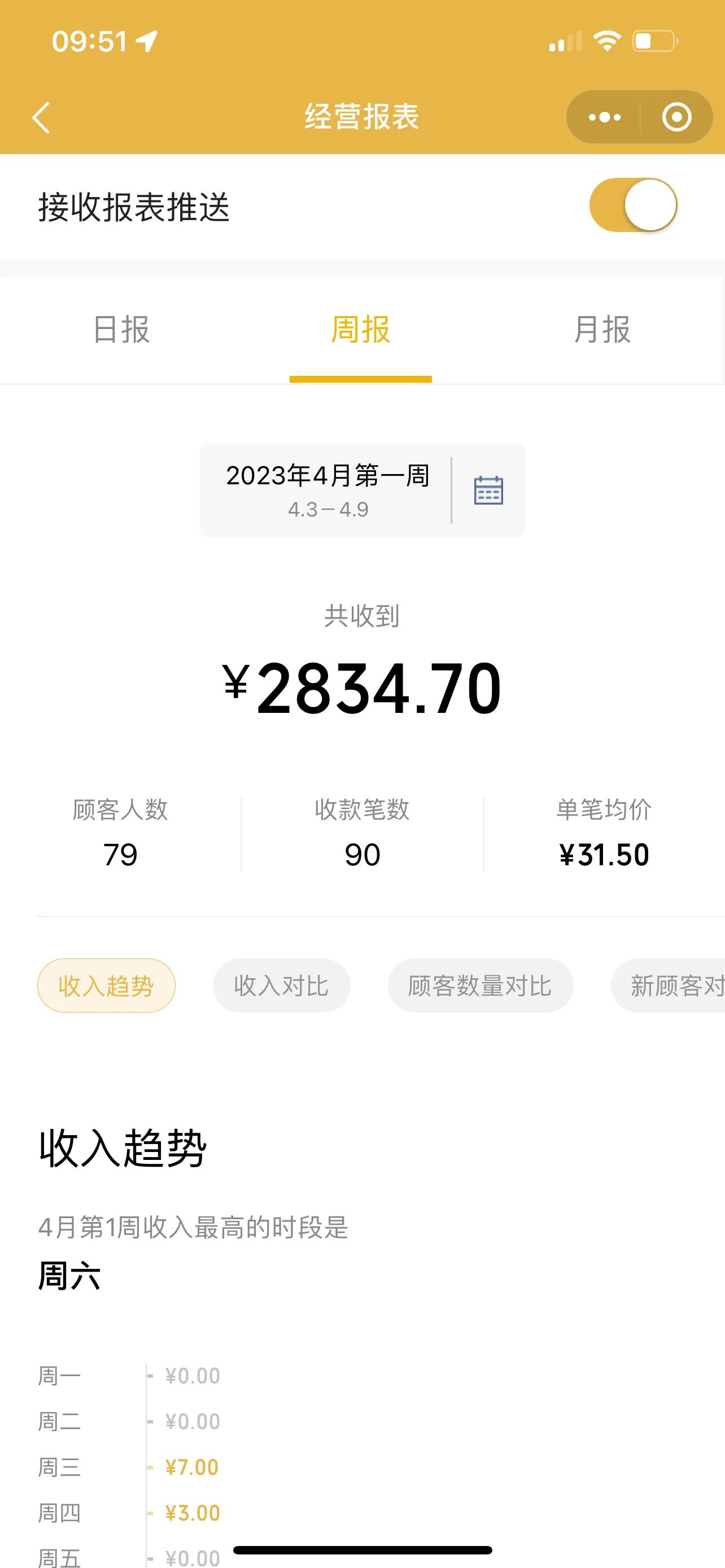 辞职去做卤味,做卤味的工作怎么样