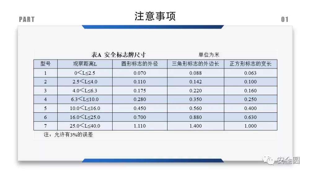 工地安全标识牌尺寸国家标准,机械设备安全标识牌和操作规程