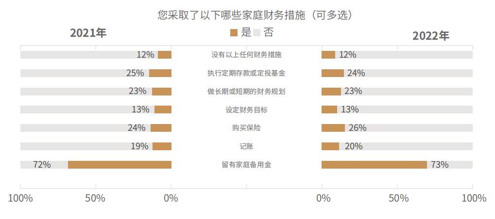 投资理财监管趋势分析,投资理财的现状发展趋势