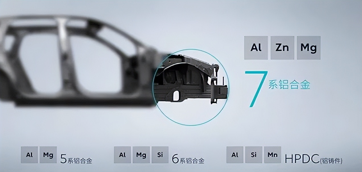 蔚来全铝车身介绍,19款蔚来es6全铝车身