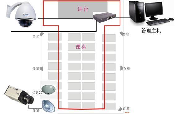 校园网络管理系统,校园网络视频监控系统方案