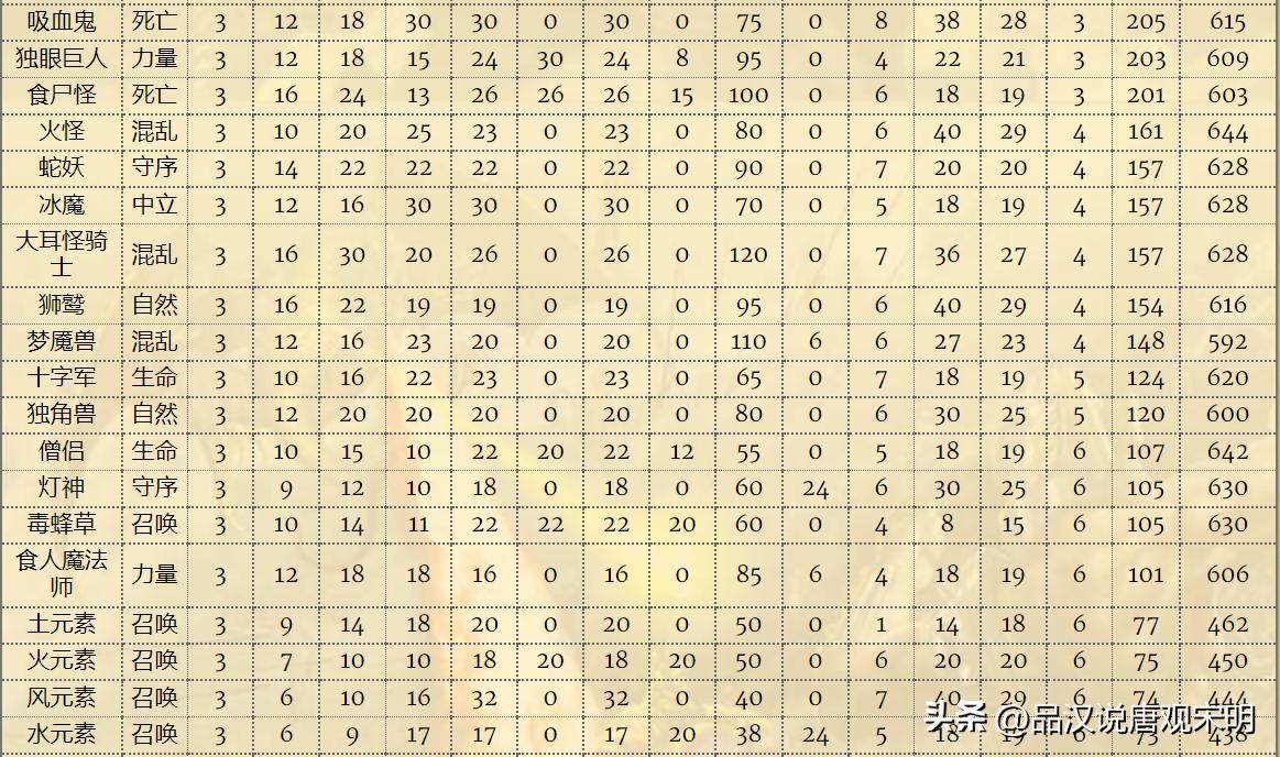 英雄无敌4兵种分析,英雄无敌4兵种图鉴大全