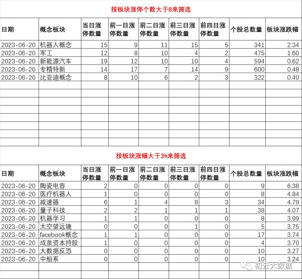 今天的股市明天要不要清仓,明天的股市该怎么走