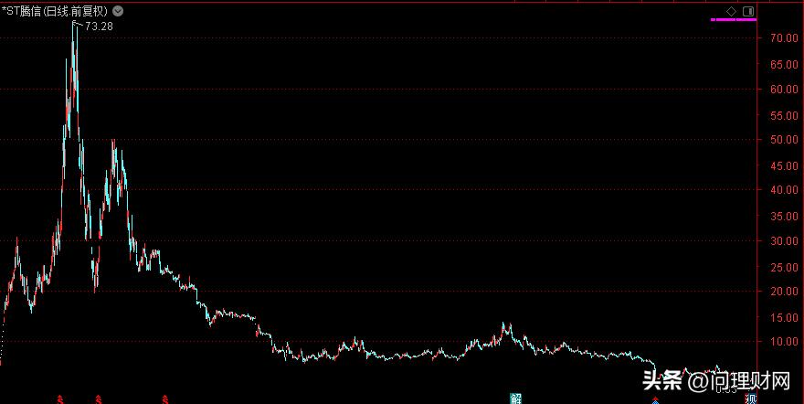 最惨的退市股名单,股票退市最惨的股