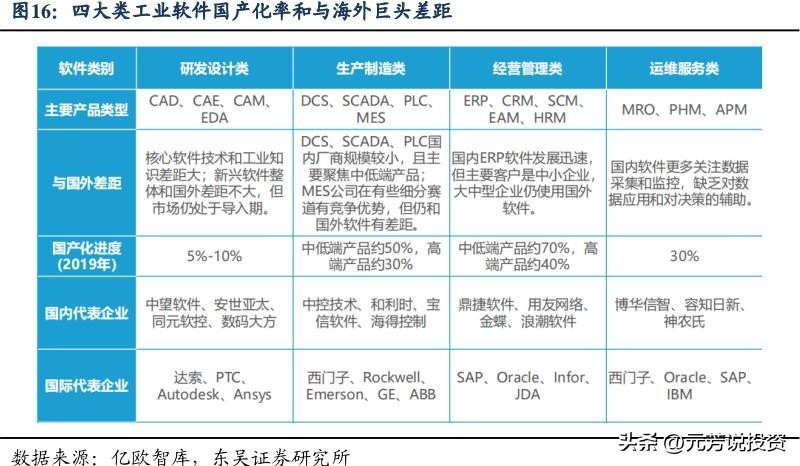 信创产业链各板块市场分析,信创产业龙头最新消息