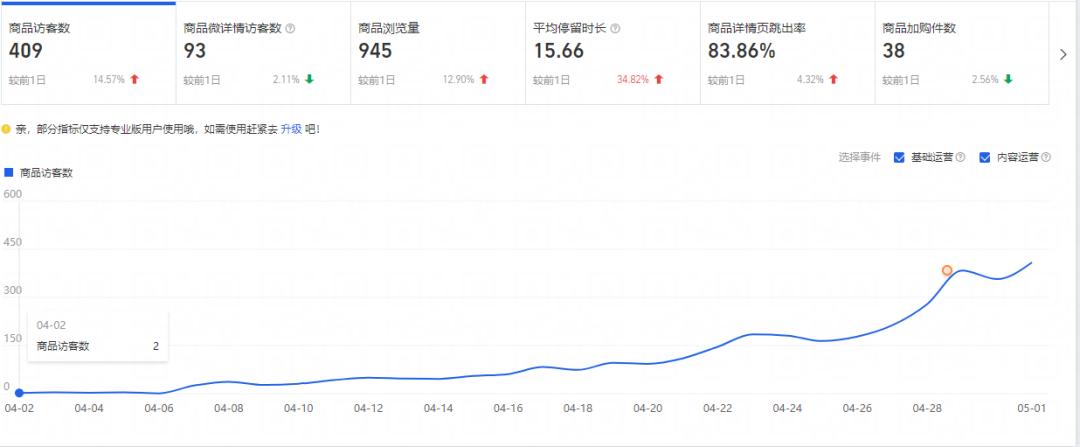 淘宝今年618销售数据,淘宝618销售数据